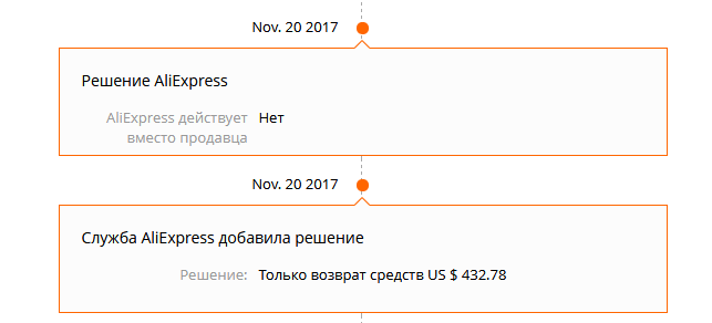 The longest dispute with aliexpress - My, AliExpress, , Circles of Hell