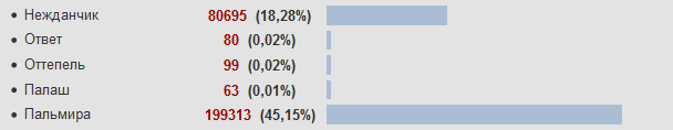 Need help - Rocket, Vote, RF Armed Forces, Military establishment