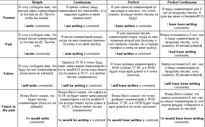 �������� �� ���������� ��������