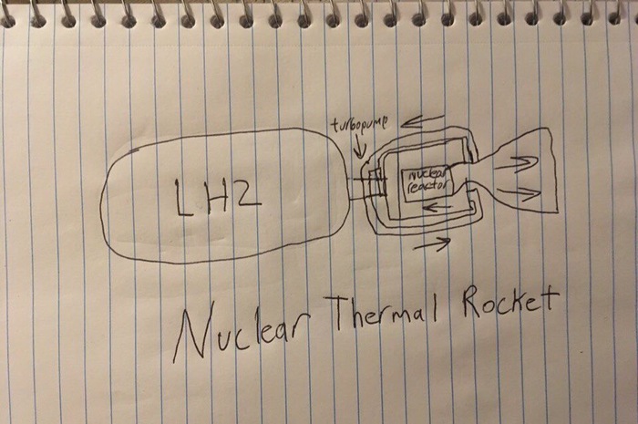 NATO has already begun to draw diagrams of our rocket :) - Russia, Russian army, Scheme, , Politics, NATO, Army