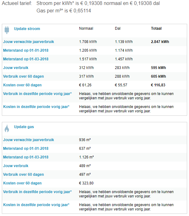 Spending on utilities in Amsterdam - My, Housing and communal services, Public Utilities, Amsterdam, Netherlands, Holland, Living abroad, Longpost, Netherlands (Holland)