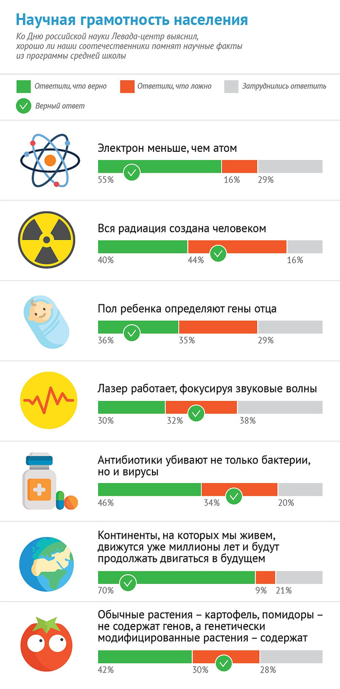 Peekaboo's Opinion Poll on Scientific Issues - Survey, No rating, , Peekaboo, The science, Longpost