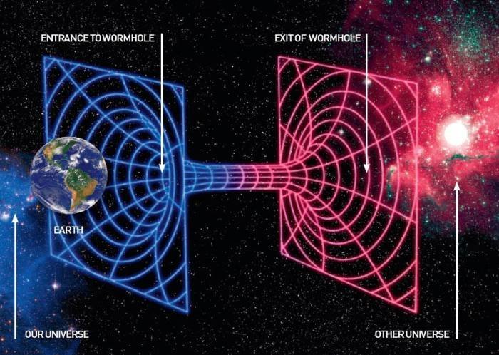 Stephen Hawking's latest scientific article is about the multiverse - Stephen Hawking, Multiverse, The science, Question, Hypothesis, Interesting