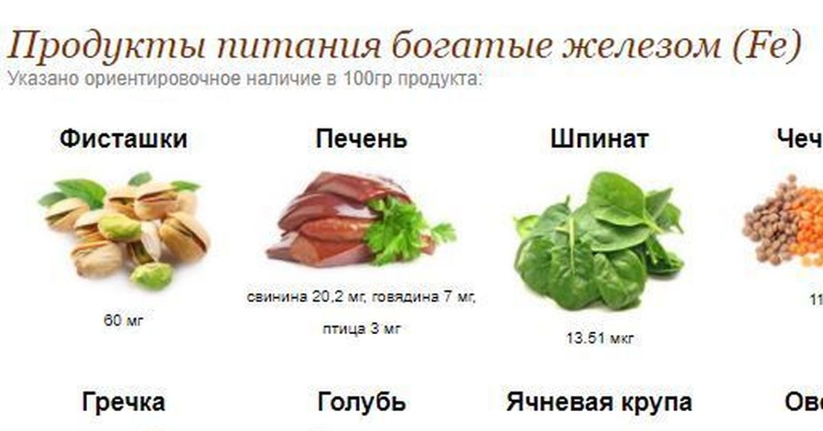 В каких больше железа. Продукты питания богатые железом. Овощи и фрукты богатые железом. Овощи богатые железом. Диета богатая железом.