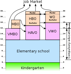 A little about the Dutch. - My, Netherlands, Education, School, Longpost, Interesting, Netherlands (Holland)