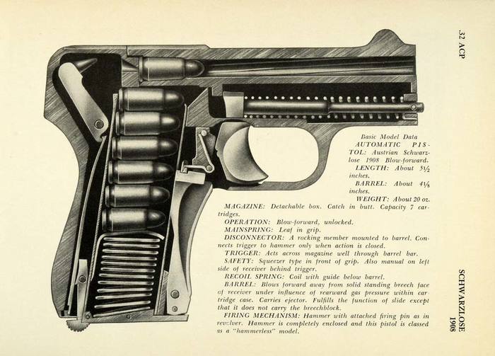 Pistol for Kutuzov: Warner Infallible - Weapon, , , Forgotten Weapons, Video, Longpost, Pistols, Inventions