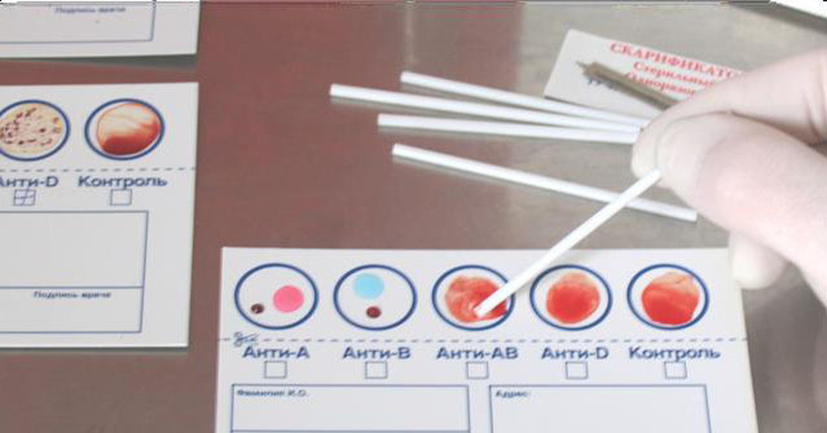 Определите группу крови тест