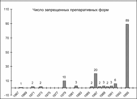 The myth about natural products in the USSR - the USSR, Products, Chemistry, Comparison, Longpost