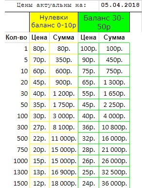 SIM cards in Russia - My, , cellular, Russia, , table, SIM card, Prices