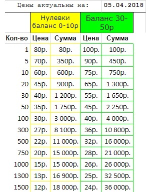 Сим карты в России - Моё, Симка, Сотовая связь, Россия, Таблиц, Таблица, Сим-Карта, Цены