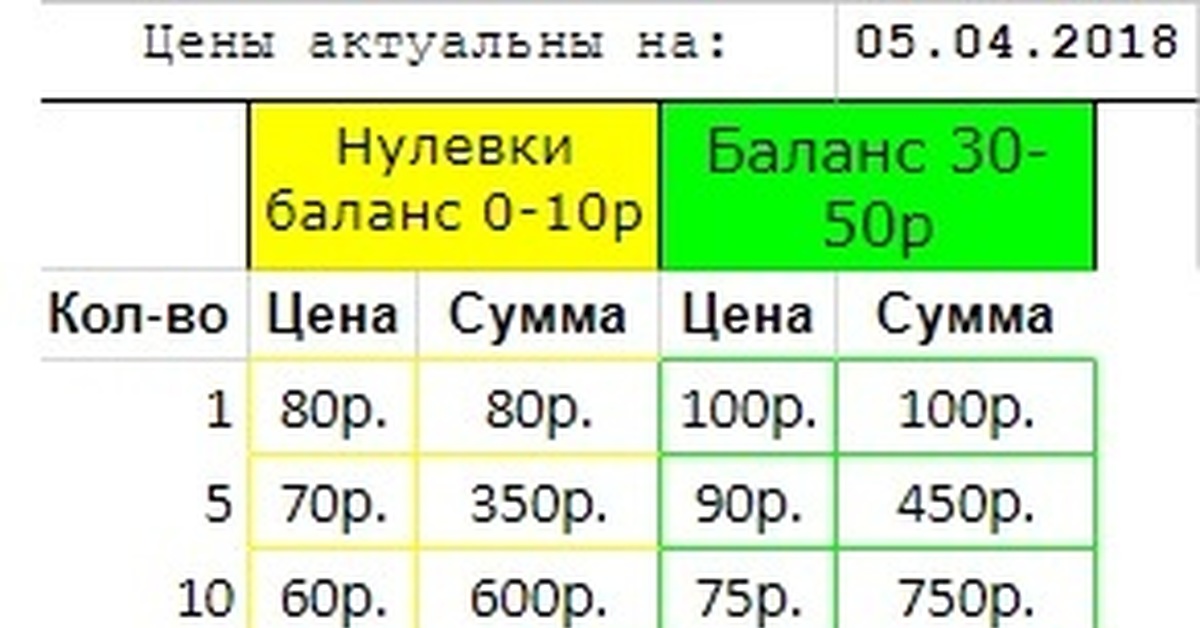 Сим карты в России | Пикабу