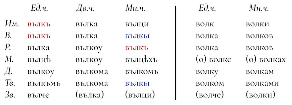 Литовский язык