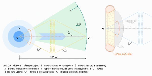 Тони старк - Моё, Технологии, Интересное, Радиоэлектроника, Электроника, Тони Старк, Оружие, Двигатель, Эфир