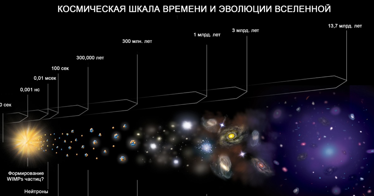 4 5 световых года. Строение и масштабы Вселенной. Эволюция Вселенной. Строение и Эволюция Вселенной. Размеры Вселенной.