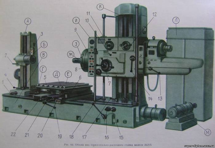 Boring upgrade REV.:2.0 - My, Electrical engineer, Machine, Modernization, , Electrician, Production, Video, Longpost