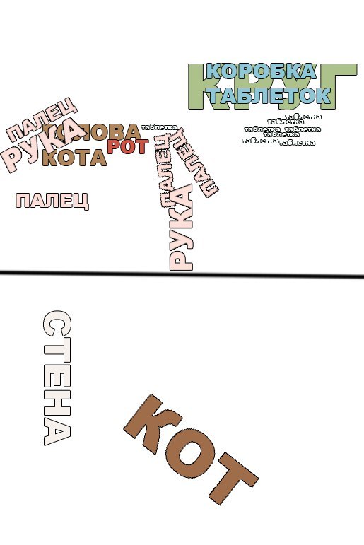 Комплект мемов про кота и таблетки - Кот, Кот и таблетки, Таблетки, Мемы, Перевод, Пояснение, Длиннопост