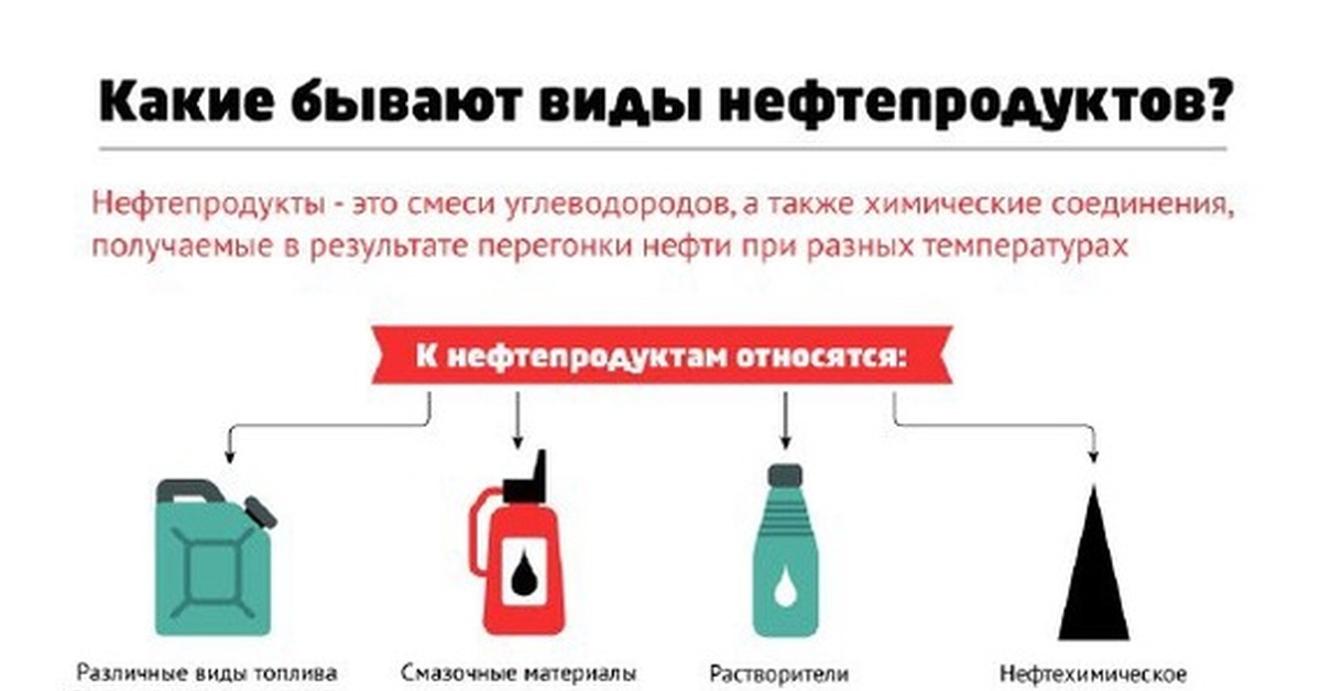 Типы нефти