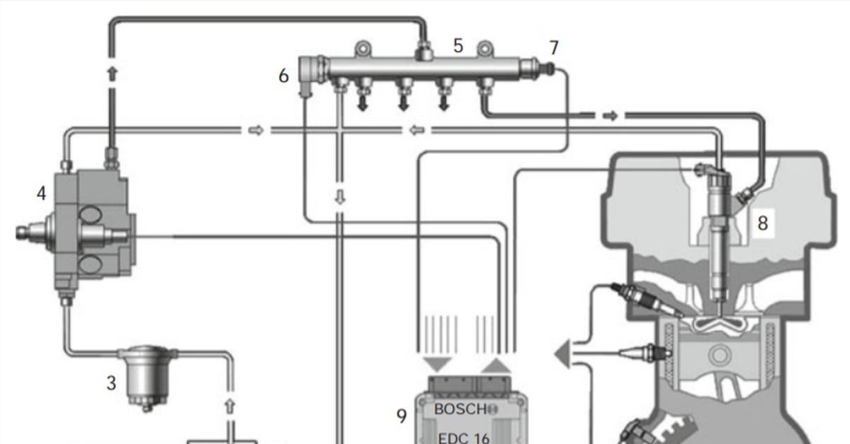 Топливная система дизельного двигателя. Топливная система двигателя d4ea. Топливная система дизельного двигателя d6r. Топливная система дизельного двигателя Ивеко. Топливная система двигатель 1.9 дизель.