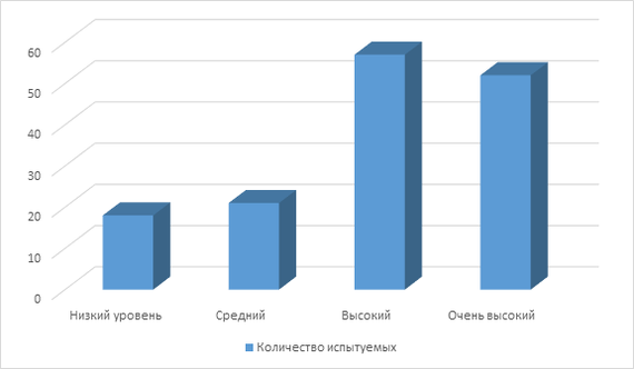 The results of the study on peekaboo. - My, Research, Psychology, Motivation, Text, Result, Study, Longpost, Mnogabukf