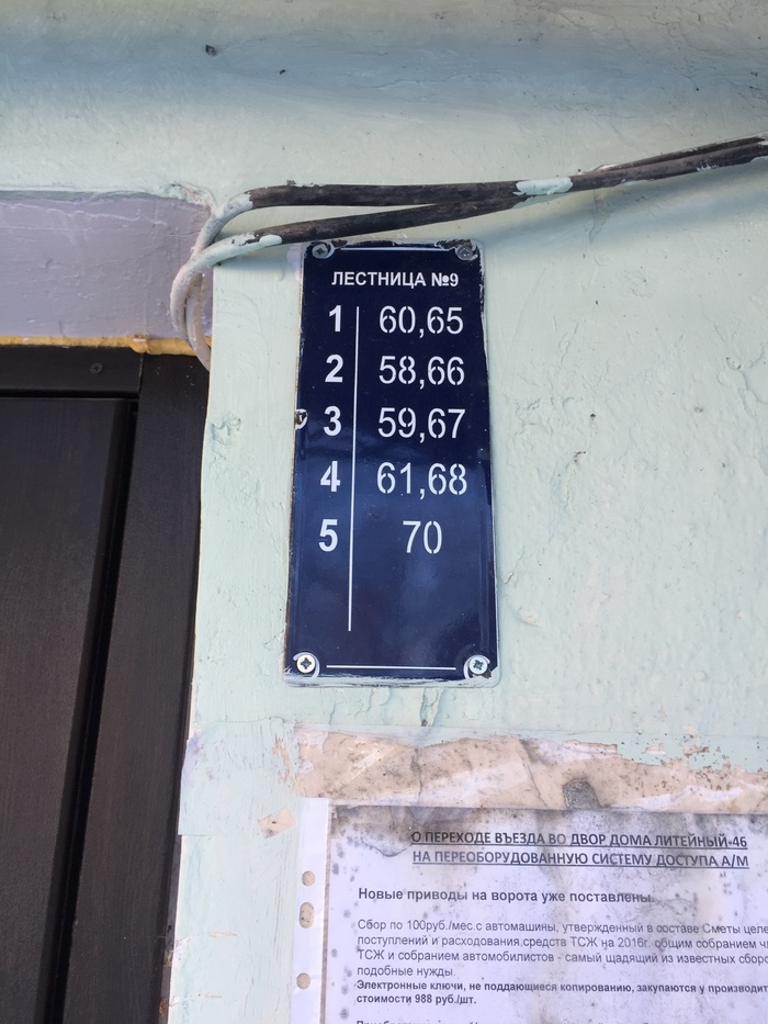 Apartment numbering - My, Saint Petersburg, Liteiny Prospekt, Numbering