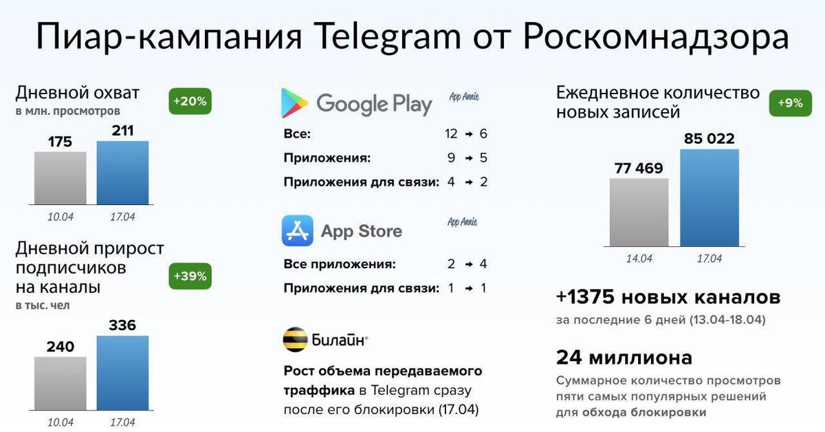 Сколько новых каналов. Аналитика телеграмм. Телеграм Россия. Телеграм аналитикс. Телеграмм стат.