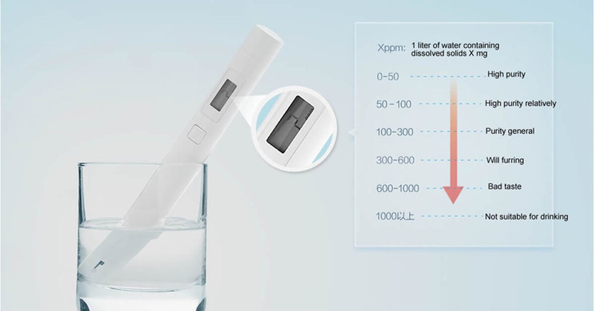 Нормы измерения воды. Тестер качества воды Xiaomi mi TDS Pen (xmtds01ym). Определитель жесткости воды Xiaomi. Тестер воды Xiaomi таблица. TDS тестер качества воды таблица.