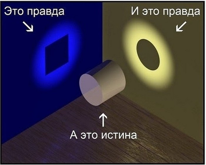      3D, , 