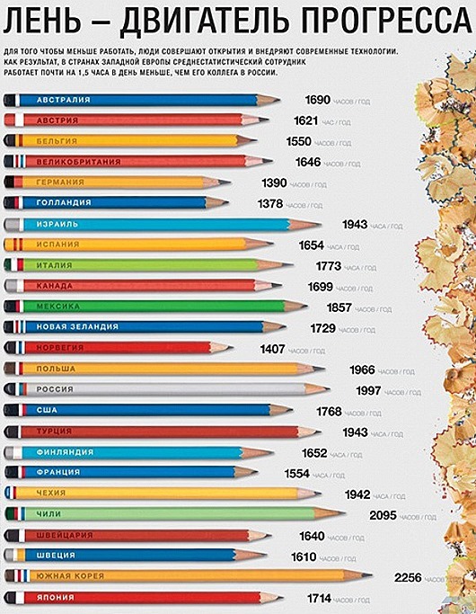 Неужели правда?
