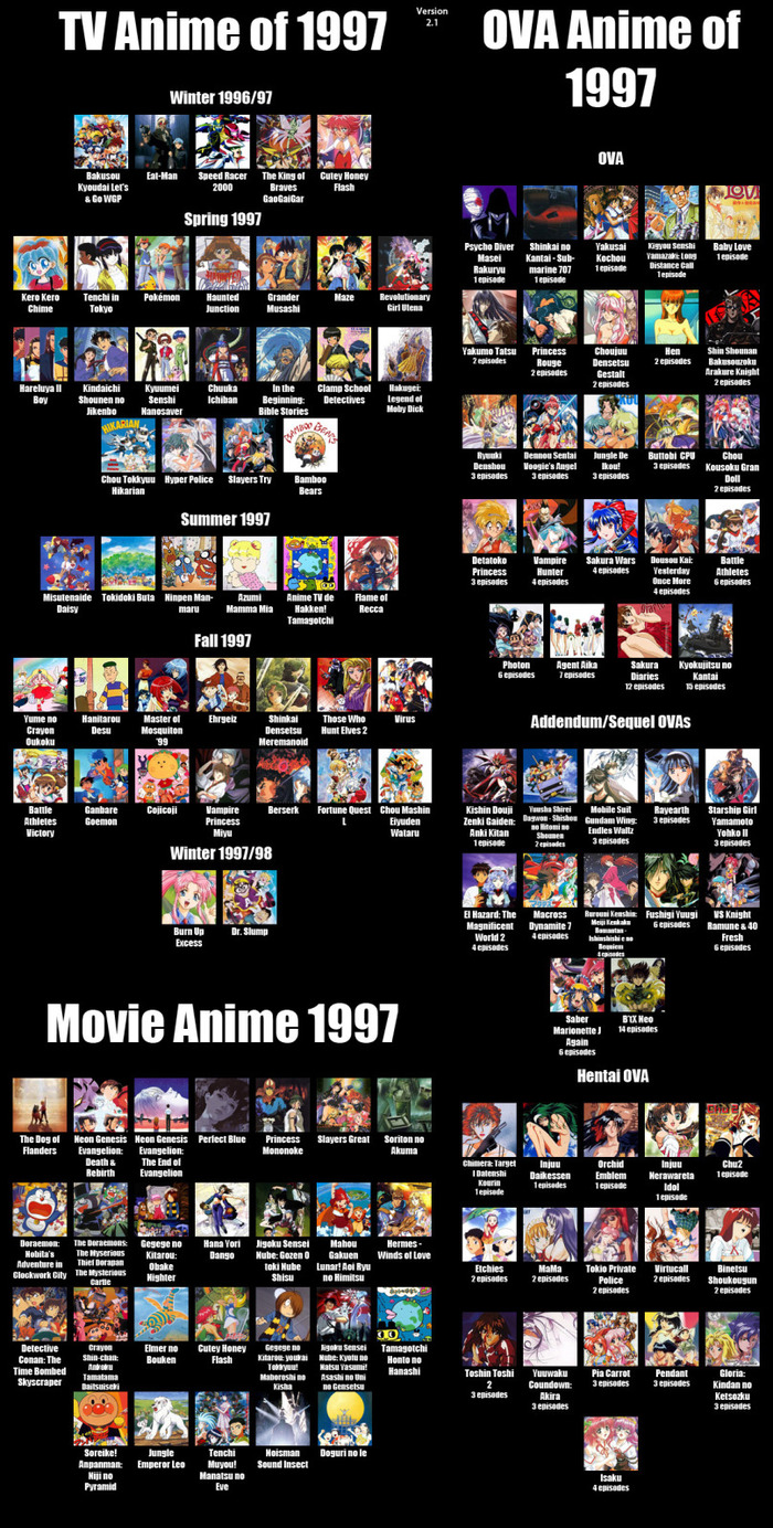 But I watched all this on TV - Nostalgia, Anime, 