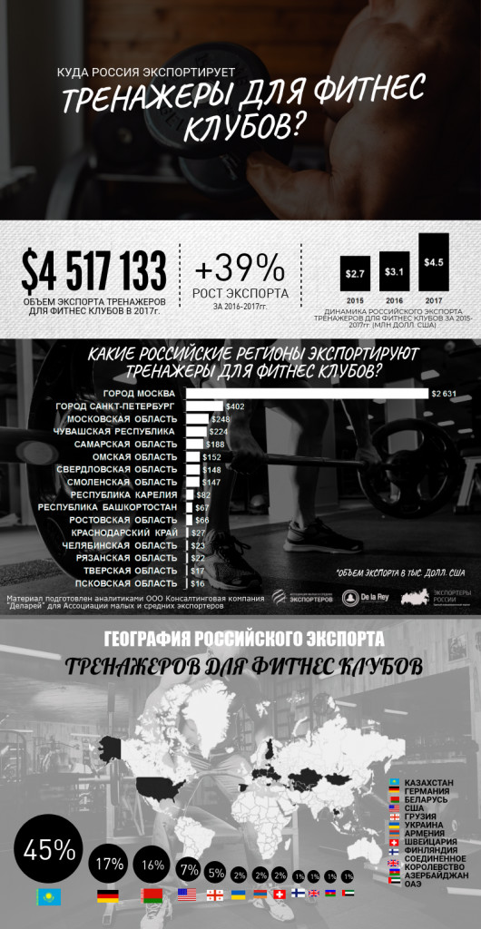 Where does Russia export exercise equipment for fitness clubs? - Export, , Training apparatus, 2017