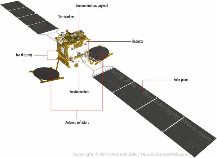 Angosat-1 satellite declared lost - Space, Satellite, Frigate, Rocket, Zenith, Longpost