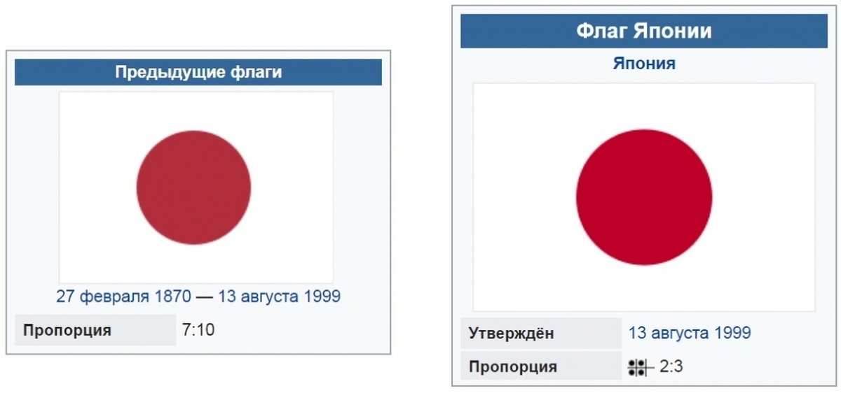 Изменить японский. Смена флага Японии в 1999 году. Флаг Японии изменение 1999. Изменение флага Японии. Смена флага Японии.