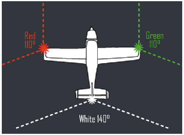 By what rules does an airplane fly in Russia - Route, Flight, Airplane, Facts, , Longpost, Geektimes