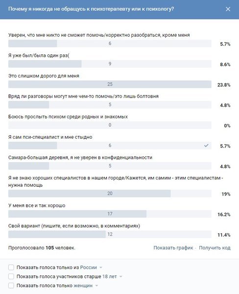 Why will I never see a psychotherapist or a psychologist? - Psychotherapy, Public opinion, Longpost