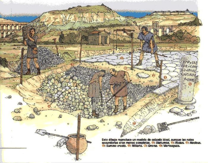 Как строились римские дороги Лига историков, Древний Рим, римские дороги, длиннопост