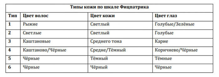 Spf фильтры что это. 1525042888150542931. Spf фильтры что это фото. Spf фильтры что это-1525042888150542931. картинка Spf фильтры что это. картинка 1525042888150542931