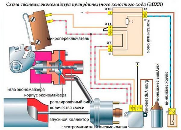 Проблема отсутствия холостого хода на Жигулях - Моё, АвтоВАЗ, Жигули, Классика, Холостой ход, Эпхх, Автомобилисты, Длиннопост