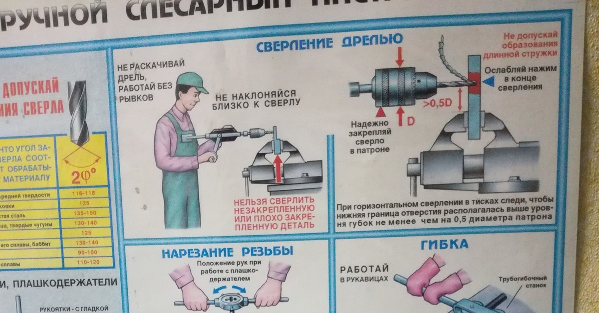 Что запрещается допускать при работе кипятильника сдо. Электродрель техника безопасности. Техника безопасности при работе с древесиной. Техника безопасности при ремонте схема. Что может случиться при слесарной обработке.