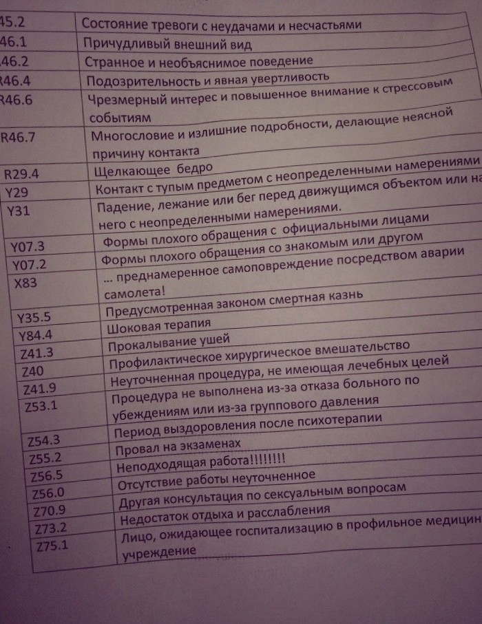 Список топовых кодов МКБ-10 - Диагноз, Симптомы, Мкб10, Скорая помощь