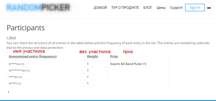 Честные розыгрыши призов