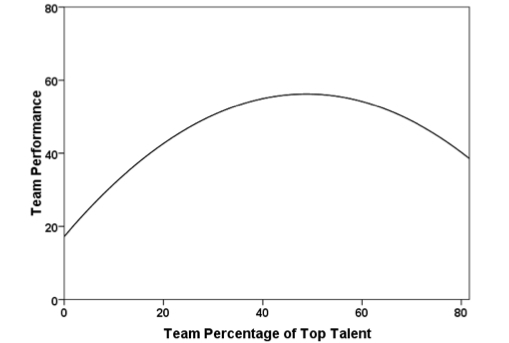 The talent overload effect - My, Psychology, , Longpost