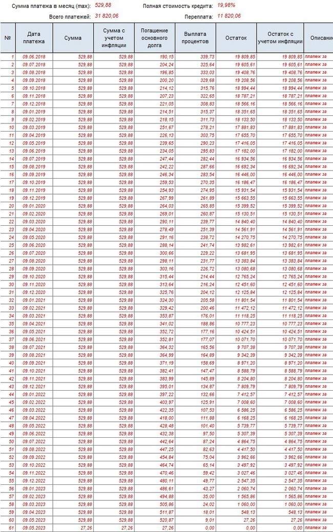 Do banks cheat? - My, Bank, Economy, Deception, Entertaining math, Longpost