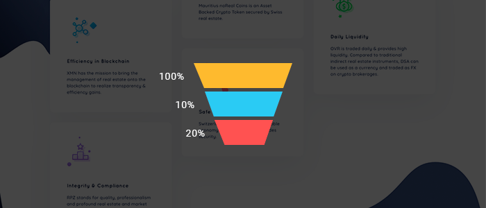 Marketing for Entrepreneurs. Part 2 Sales funnel - My, Marketing, Business, Analytics, Longpost