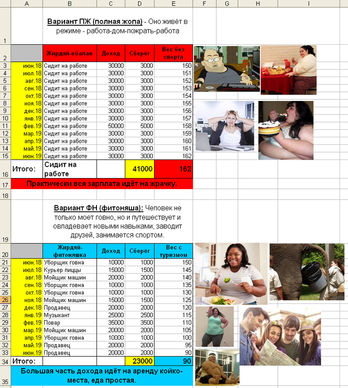 Дауншифтинг и похудение путешествуя. Сравнения веса и качества жизни тупого жирдяя и фитоняши-жирдяя