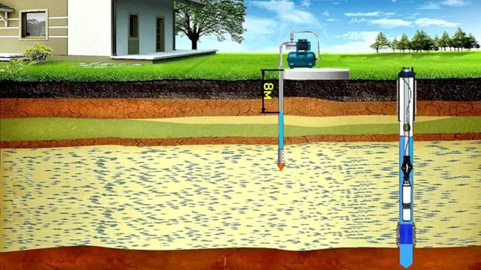 Which sewerage system to choose in a country house? - My, Drilling, Water, Sewerage, Building, Home construction, Cottage, suburban construction, Outside the city