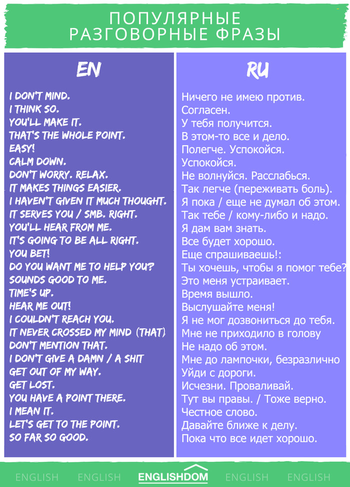 Useful phrases that may come in handy in a conversation in English - My, English language, Learning English, 