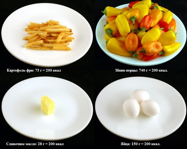 Что можно съесть на ккал при похудении