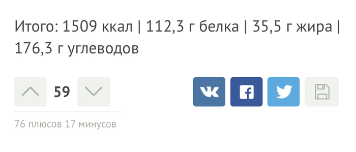 Взгляд на примеры диет для похудения. - Моё, Диета, Похудение, Бжу, Тренер, Мысли вслух, Не ведитесь на диеты, Длиннопост, Длиннотекст, Мысли