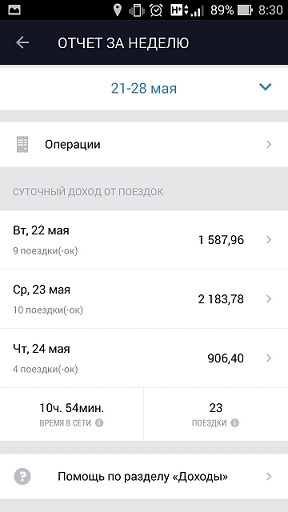 Manual how to throw thousands of people from Yandex.taxi and UBER - My, Yandex Taxi, Uber, Taximeter, Longpost