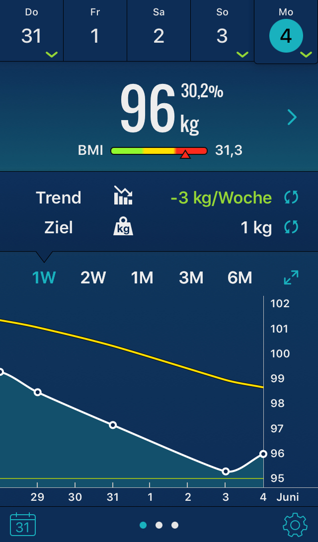 Day 25. Round number minus 10 kg. - My, Slimming, Support, Longpost